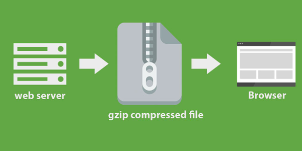 gzip htaccess