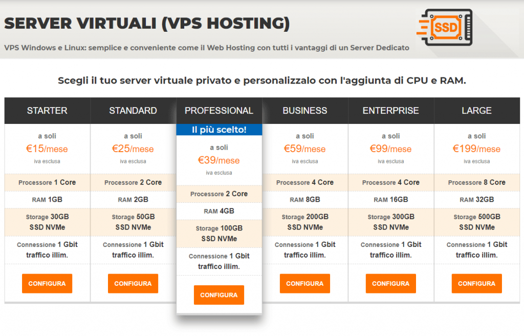 hosting gestito serverplan