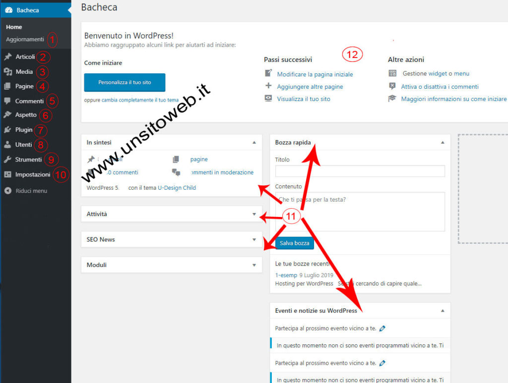 Pannello controllo WordPress