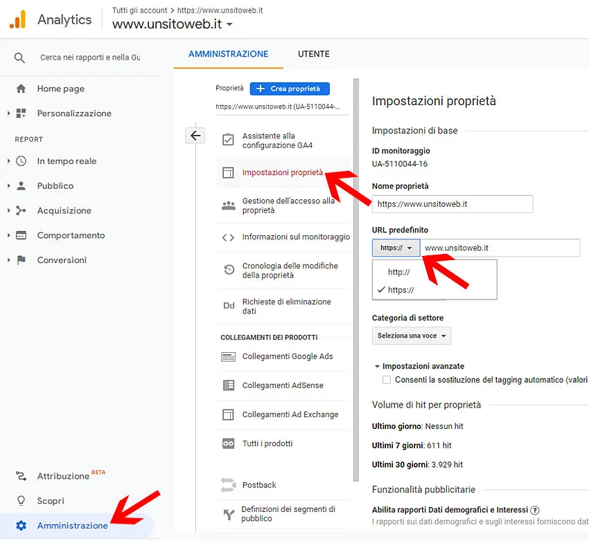 proprieta analytics