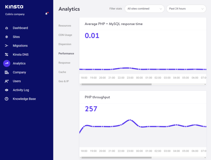 kinsta wordpress hosting