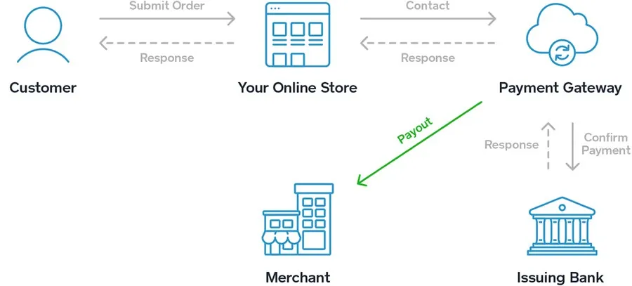 pagamento gateway cos'è