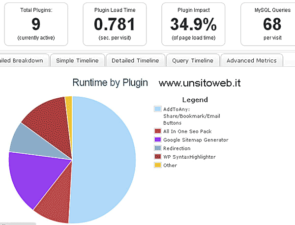 Analisi impatto plugin