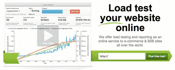 Analisi siti loadimpact